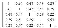 Consider the following four correlation matrices that apply to clusters