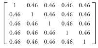 Consider the following four correlation matrices that apply to clusters