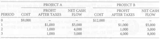 Lobers, Inc., has two investment proposals, which have the following