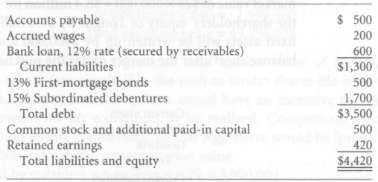 Facile Fastener Company had the following liabilities and equity position