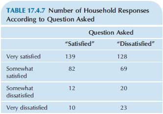 One group of households was asked how satisfied they were