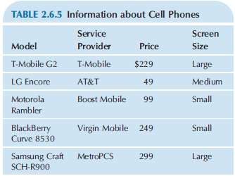 Consider the information about selected cell phones shown in Table