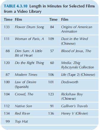 Consider the running times of selected films from a video