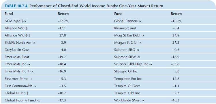 World investments markets were highly volatile in 1998. Table 10.7.4