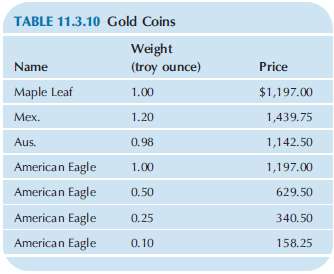 Consider the weight and price of gold coins from Table