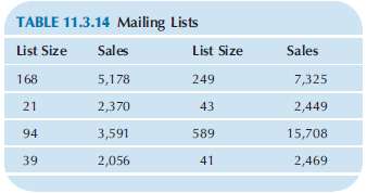 Table 11.3.14 gives mailing-list size (thousands of names) and sales