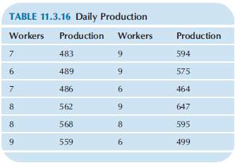 From Table 11.3.16, consider the daily production and the number