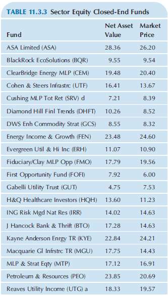 Closed-end funds sell shares in a fixed basket (portfolio) of