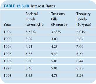 Consider the interest rates on securities with various terms to