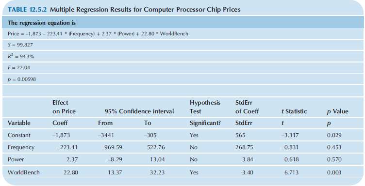 How are prices set for computer processor chips? At one