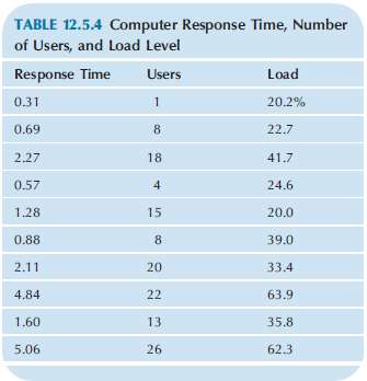 Networked computers tend to slow down when they are overloaded.
