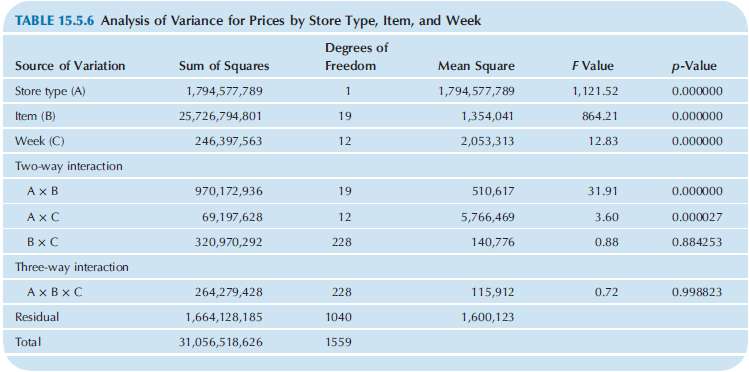 Are prices really higher in department stores as compared to