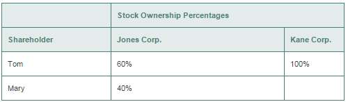 Which of the following groups constitute controlled groups? (Any stock