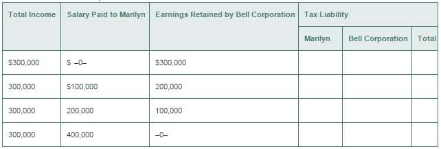 Marilyn owns all of Bell Corporation€™s stock. Bell is a