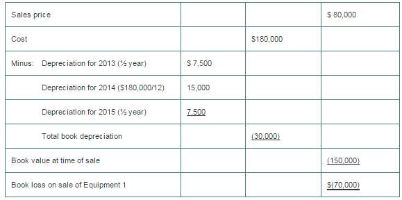 Jackson Corporation prepared the following book income statement for its year ended