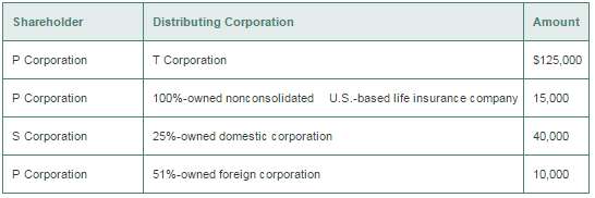 P, S, and T Corporations have filed consolidated tax returns