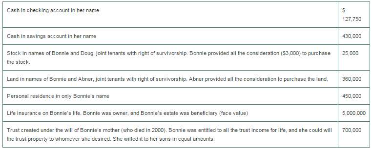 Bonnie died on June 1, 2015, survived by her husband,