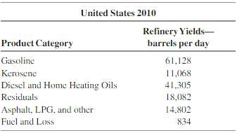 The 2010 Annual Report of Murphy Oil Corporation reports the