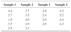 The following sample data have been collected from a paired