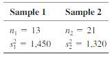 Given the following null and alternative hypothesesand the following sample