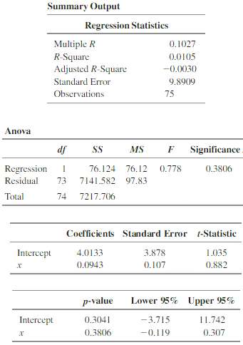 Construct and interpret a 90% confidence interval estimate for the