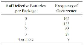 A large retailer receives shipments of batteries for consumer electronic