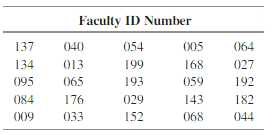 The file Salaries contains the annual salary for all faculty