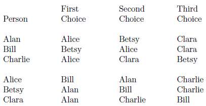 Three boys, Alan, Bill, and Charlie, and three girls, Alice,