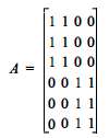 Create a 2 Ã— 3 matrix A in which all
