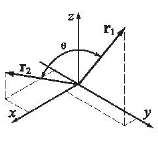 The dot product can be used for determining the angle