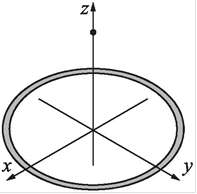 The electric field intensity, E(z), due to a ring of