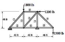 A truss is a structure made of members joined at