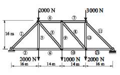 A truss is a structure made of members joined at