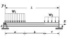 A simply supported beam is subjected to distributed loads w1
