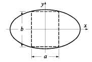 Consider the ellipse x2/192 + y2/52 = 1. Determine the