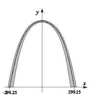 The shape of the centroid line of the Gateway Arch