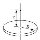 The electric field E due to a charged circular disk
