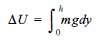 The variation of gravitational acceleration g with altitude y is