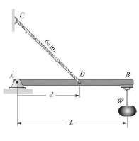 A 120 in.-long beam AB is attached to the wall