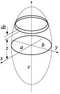 The parametric equations of an ellipsoid are: x = a