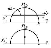 Show that the location of the centroid yc of the