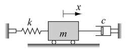 Damped free vibrations can be modeled by a block of