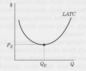 The following graph shows the long-run average cost curve for