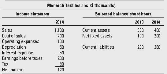 Calculate free cash flow for 2014 for Monarch Textiles, Inc.,