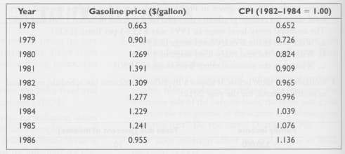 The following table lists the actual per-gallon prices for unleaded