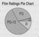 The pie chart shows the ratings assigned to the 20