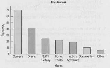 Here is a bar chart summarizing the 2012 movie genres