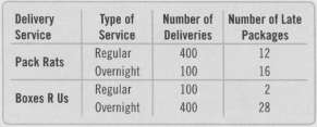 A company must decide which of two delivery services it