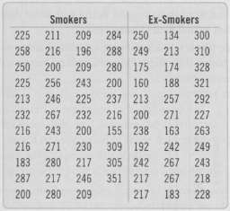 A study examining the health risks of smoking measured the