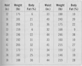 It is difficult to determine a person's body fat percentage